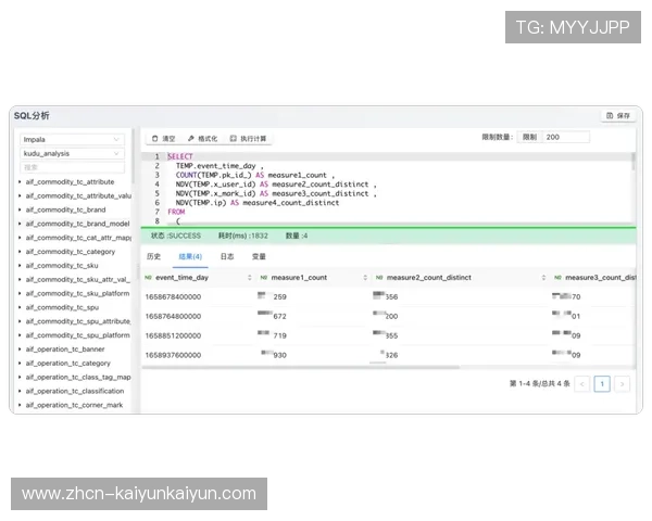 基于中台的版权价值动态评估，为交易决策提供数据依据